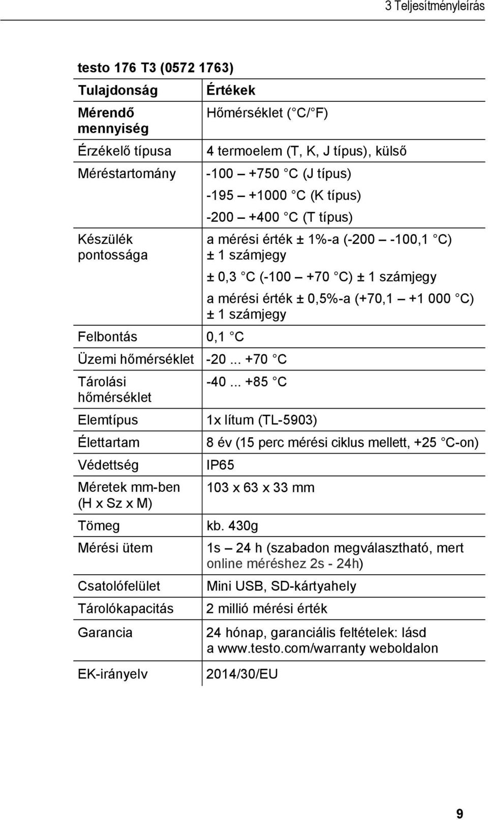 .. +70 C Tárolási hőmérséklet Elemtípus Élettartam Védettség Méretek mm-ben (H x Sz x M) Tömeg Mérési ütem Csatolófelület Tárolókapacitás Garancia EK-irányelv a mérési érték ± 1%-a (-200-100,1 C) ± 1