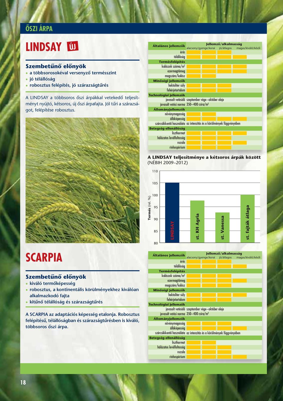 hektoliter súly szeptember vége október eleje 350 400 csíra/m 2 hálózatos levélfoltosság rinhospórium A LINDSAY teljesítménye a kétsoros árpák között (NÉBIH 2009 2012) 110 105 SCARPIA kiváló
