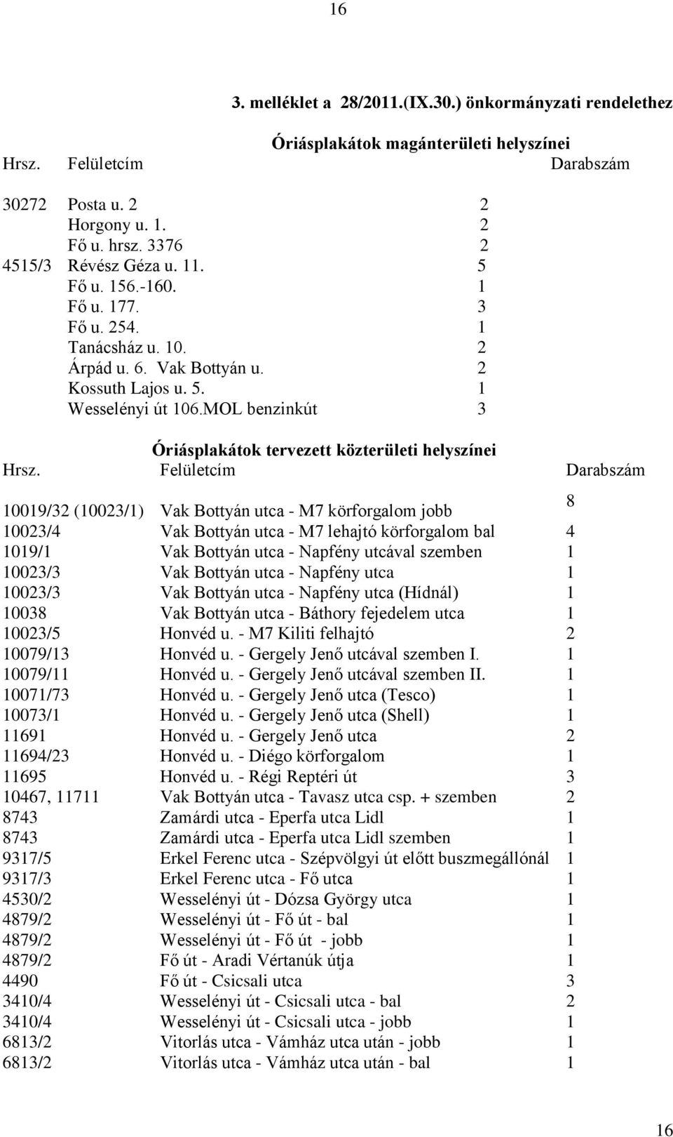 MOL benzinkút 3 Óriásplakátok tervezett közterületi helyszínei Hrsz.