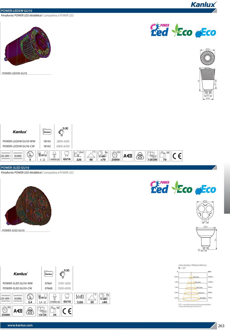 della luce = 20 h E(0 ) 0,5m Ø 0,18m 4920Lx POWER-3LED GU10-WW 07661 2700-3200 1,0m Ø 0,35m 1230Lx POWER-3LED GU10-CW 07660 5500-6500 1,5m Ø 0,53m 547Lx 2,0m Ø 0,71m 308Lx 3,4