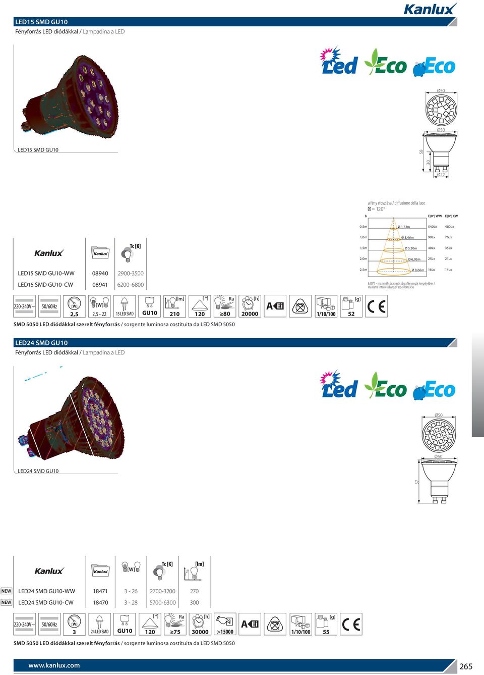 2,5-22 15 LED SMD 210 120 80 20000 1/10/100 52 SMD 5050 LED diódákkal szerelt fényforrás / sorgente luminosa costituita da LED SMD 5050 LED24 SMD GU10 LED24 SMD GU10 57 LED24 SMD GU10-WW 18471 3-26