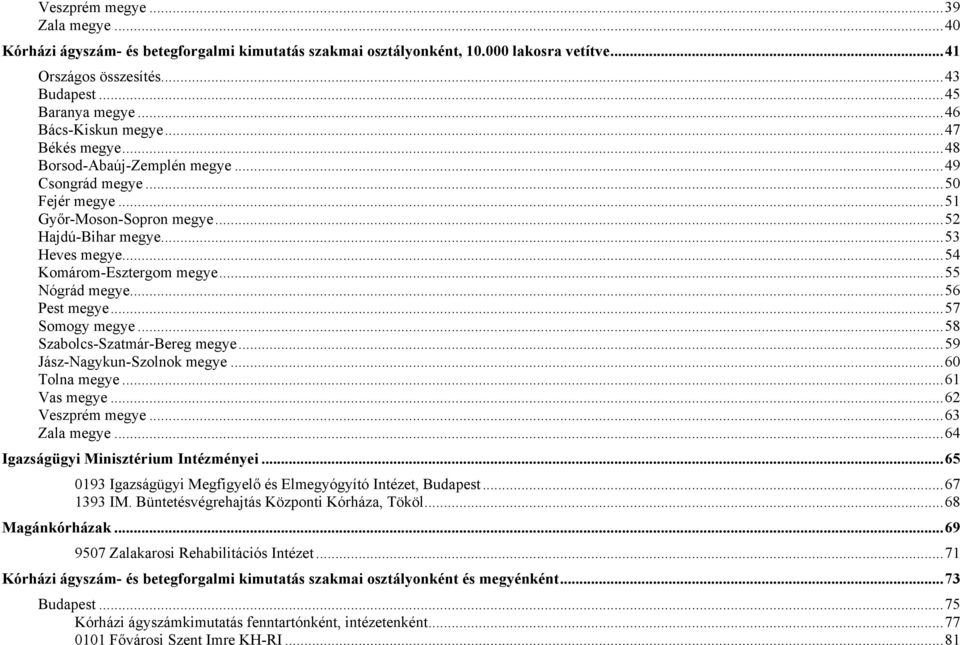 ..52 TUHajdú-Bihar megyeut...53 TUHeves megyeut...54 TUKomárom-Esztergom megyeut...55 TUNógrád megyeut...56 TUPest megyeut...57 TUSomogy megyeut...58 TUSzabolcs-Szatmár-Bereg megyeut.