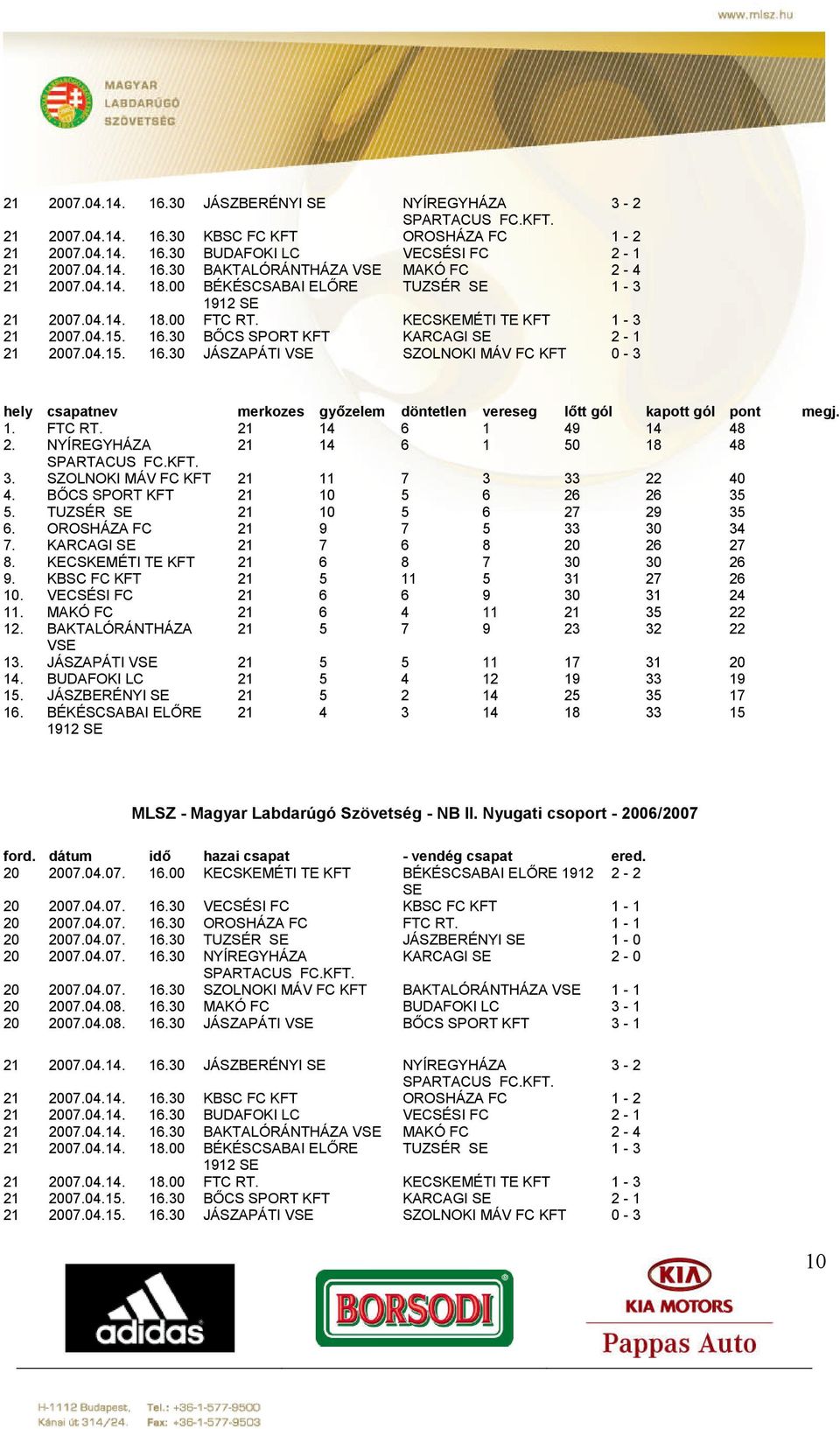 30 BŐCS SPORT KFT KARCAGI SE 2-1 21 2007.04.15. 16.30 JÁSZAPÁTI VSE SZOLNOKI MÁV FC KFT 0-3 hely csapatnev merkozes győzelem döntetlen vereseg lőtt gól kapott gól pont megj. 1. FTC RT.