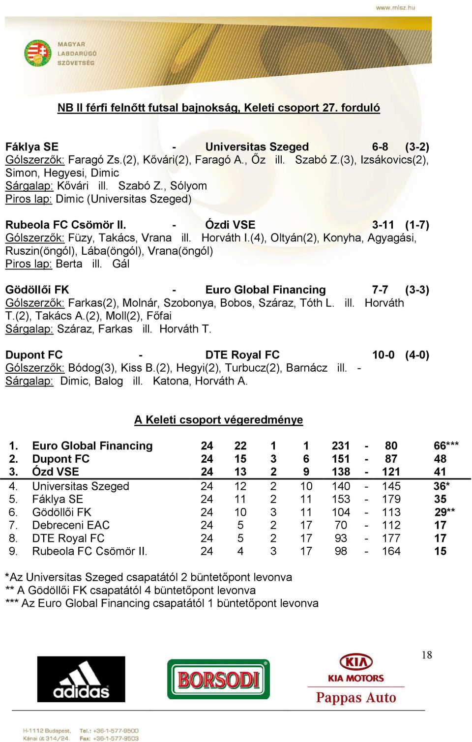 Horváth I.(4), Oltyán(2), Konyha, Agyagási, Ruszin(öngól), Lába(öngól), Vrana(öngól) Piros lap: Berta ill.