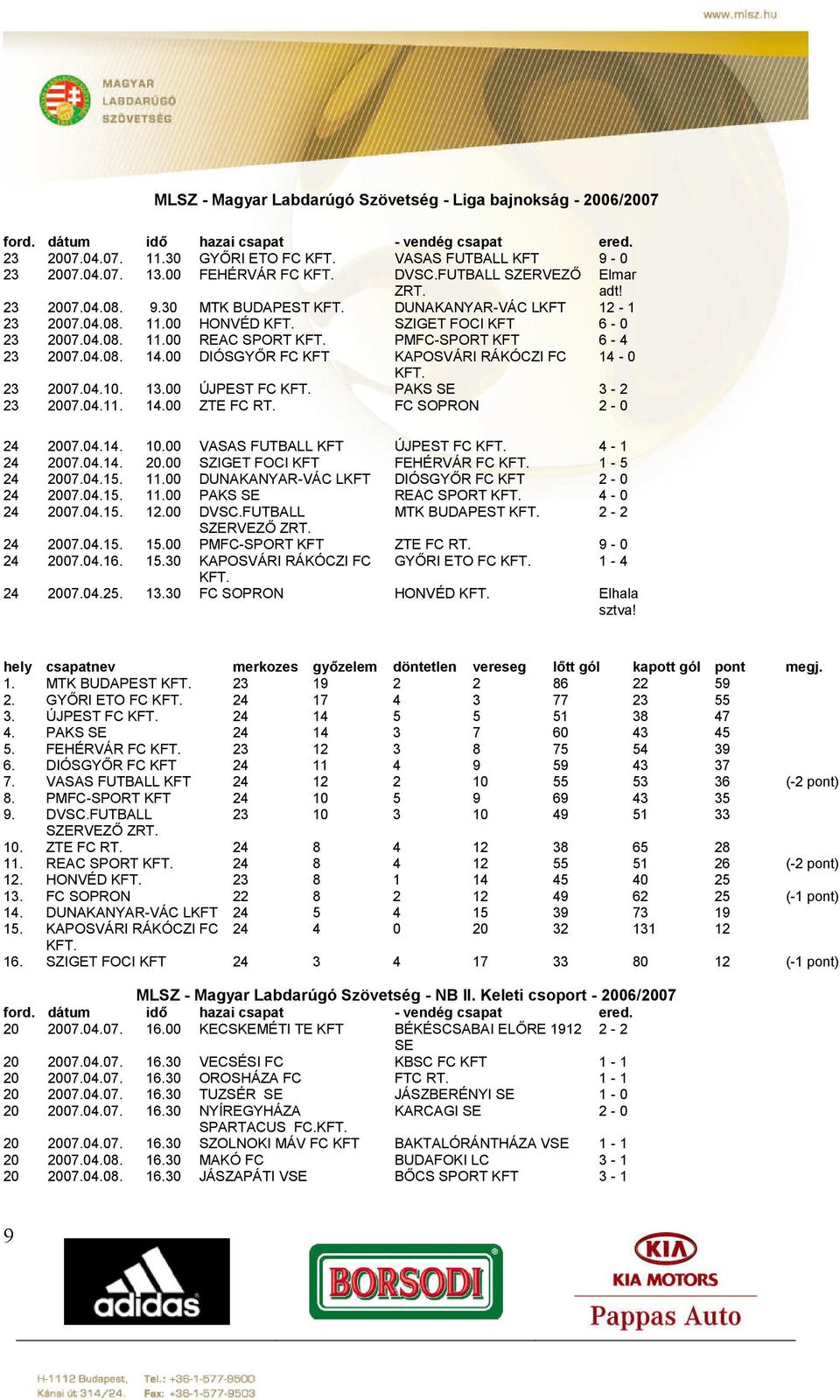 PMFC-SPORT KFT 6-4 23 2007.04.08. 14.00 DIÓSGYŐR FC KFT KAPOSVÁRI RÁKÓCZI FC 14-0 KFT. 23 2007.04.10. 13.00 ÚJPEST FC KFT. PAKS SE 3-2 23 2007.04.11. 14.00 ZTE FC RT. FC SOPRON 2-0 24 2007.04.14. 10.