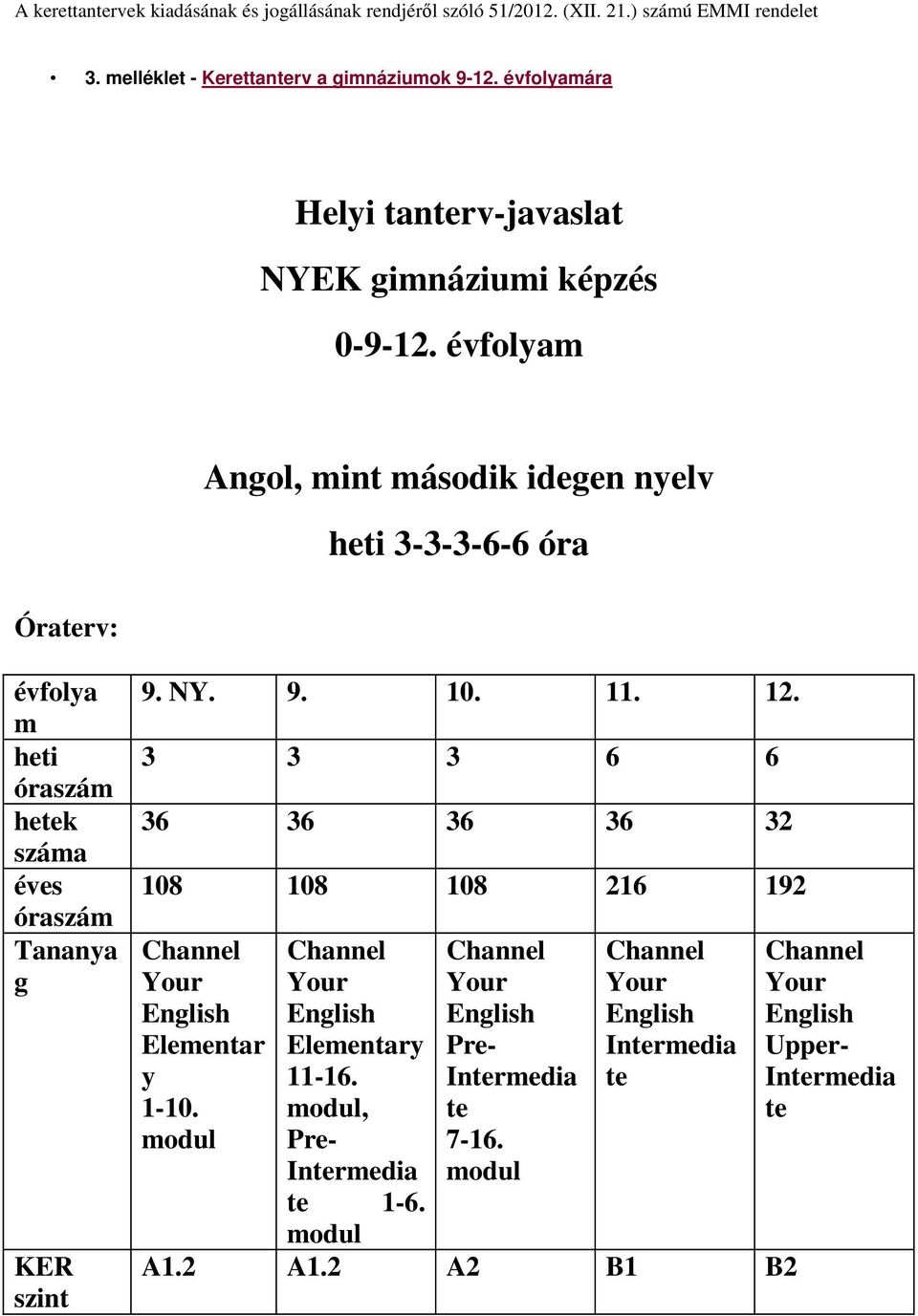 évfolyam Angol, mint második idegen nyelv heti 3-3-3-6-6 óra Óraterv: évfolya m heti óraszám hetek száma éves óraszám Tananya g KER szint 9. NY. 9. 10. 11. 12.