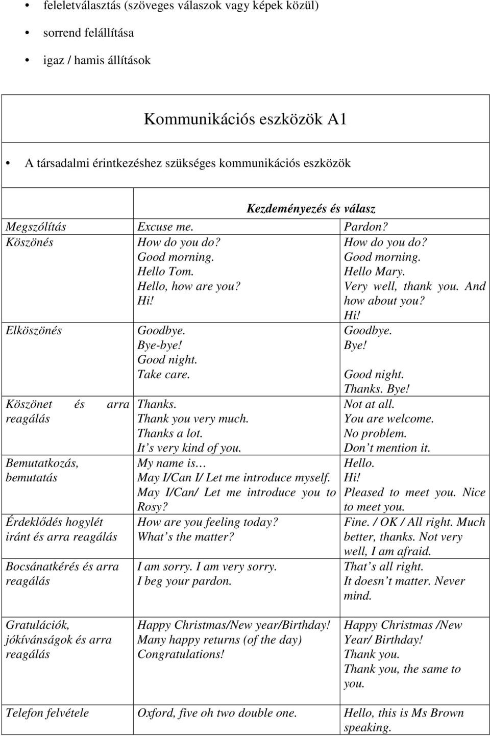 Elköszönés Köszönet és arra reagálás Bemutatkozás, bemutatás Érdeklődés hogylét iránt és arra reagálás Bocsánatkérés és arra reagálás Goodbye. Bye-bye! Good night. Take care. Thanks.