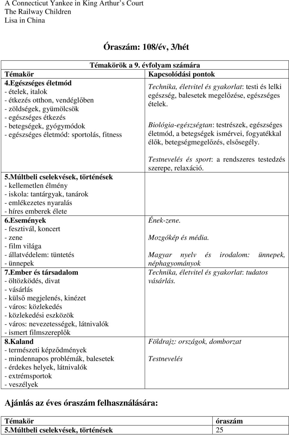 Témakörök a 9. évfolyam számára Kapcsolódási pontok Technika, életvitel és gyakorlat: testi és lelki egészség, balesetek megelőzése, egészséges ételek.