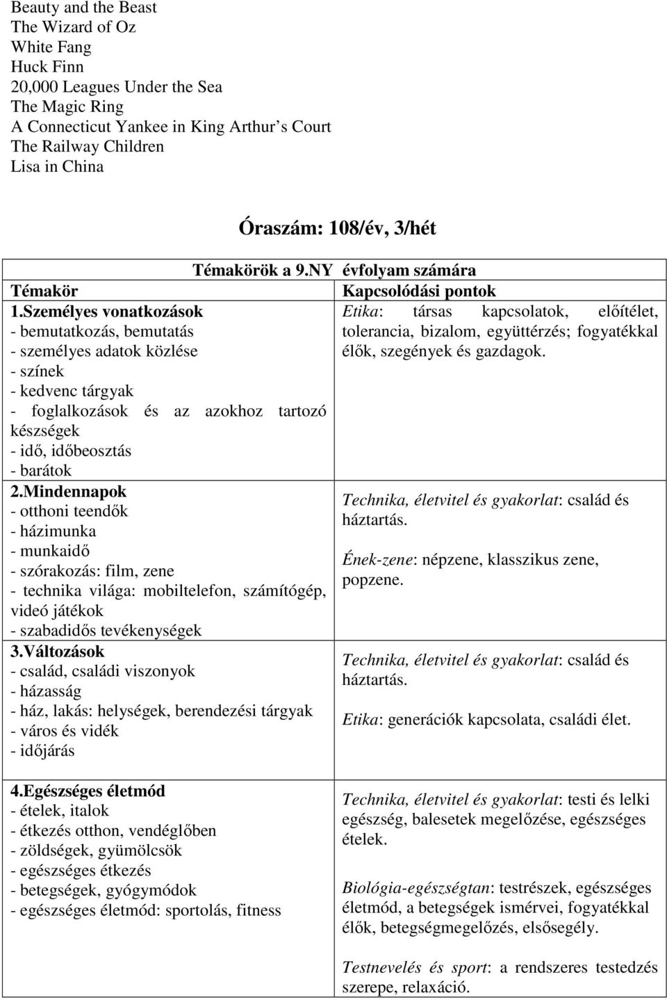 Mindennapok - otthoni teendők - házimunka - munkaidő - szórakozás: film, zene - technika világa: mobiltelefon, számítógép, videó játékok - szabadidős tevékenységek 3.