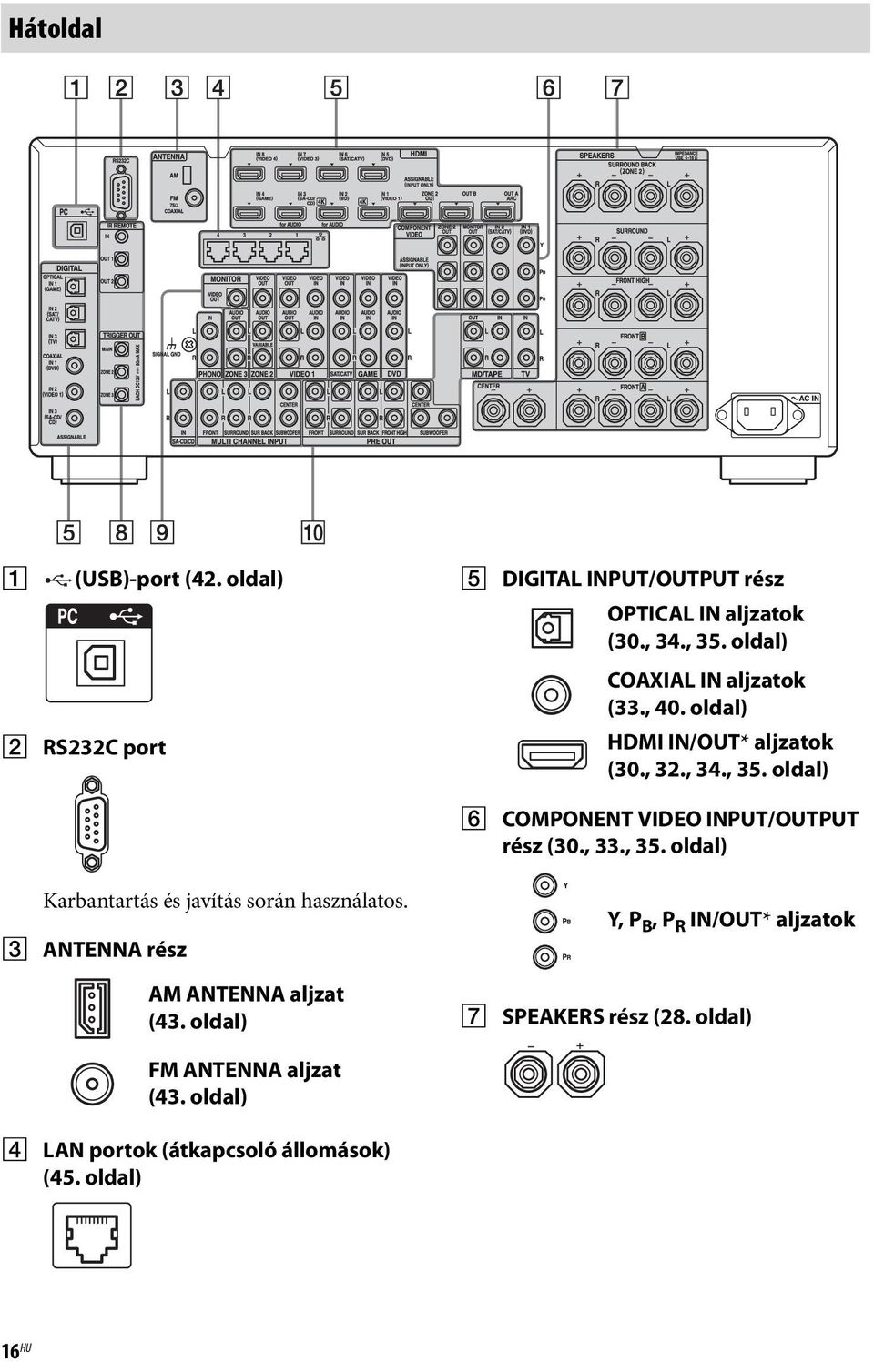 oldal) F COMPONENT VIDEO INPUT/OUTPUT rész (30., 33., 35. oldal) Karbantartás és javítás során használatos.