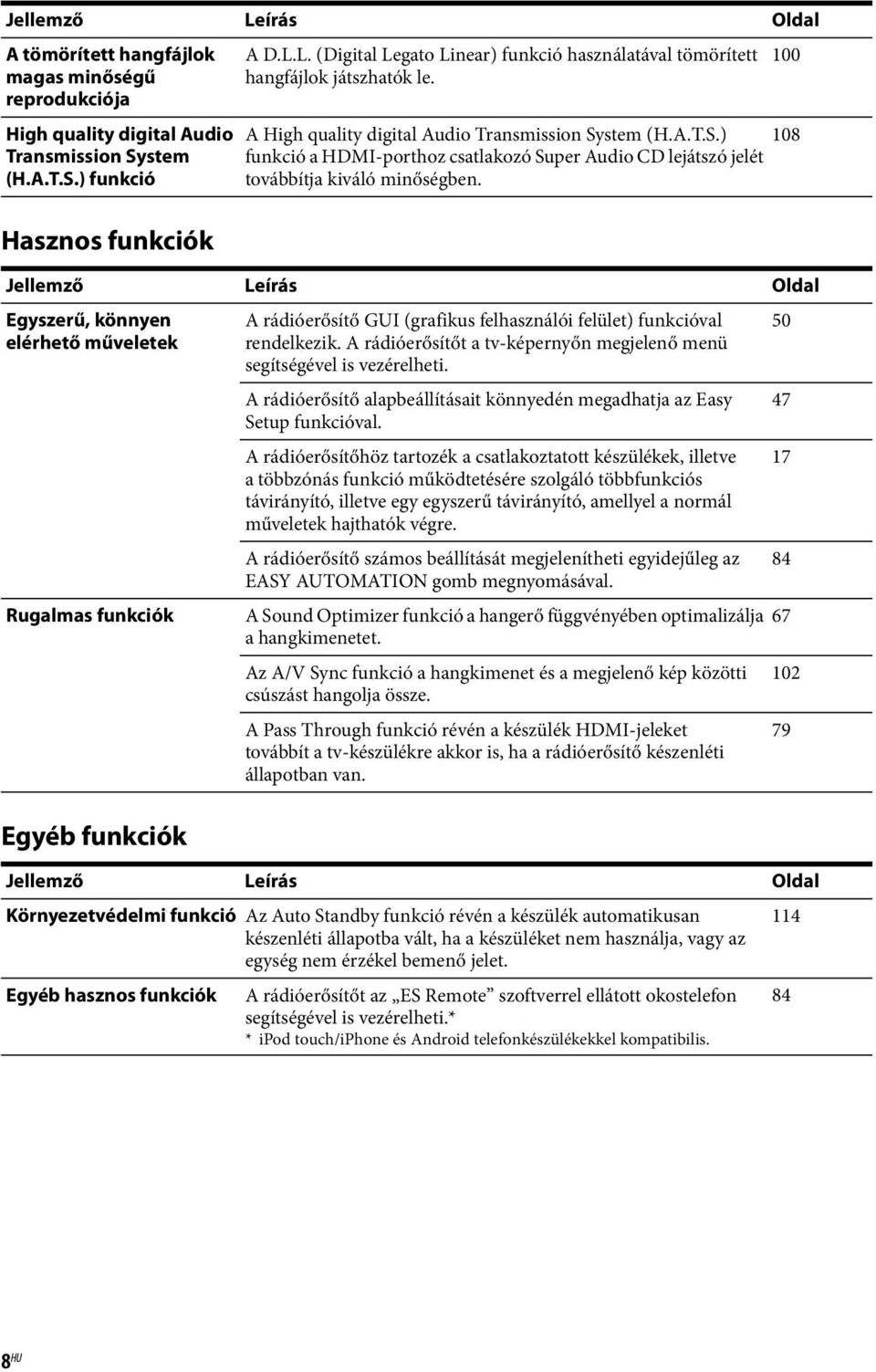 Jellemző Leírás Oldal Egyszerű, könnyen elérhető műveletek Rugalmas funkciók A rádióerősítő GUI (grafikus felhasználói felület) funkcióval rendelkezik.