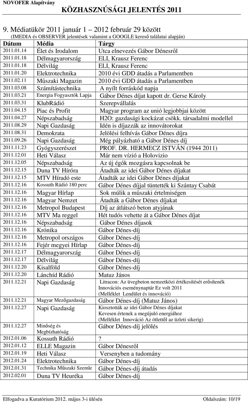11 Műszaki Magazin 2010 évi GDD átadás a Parlamentben 2011.03.08 Számítástechnika A nyílt forráskód napja 2011.03.21 Energia Fogyasztók Lapja Gábor Dénes díjat kapott dr. Gerse Károly 2011.03.31 KlubRádió Szerepvállalás 2011.