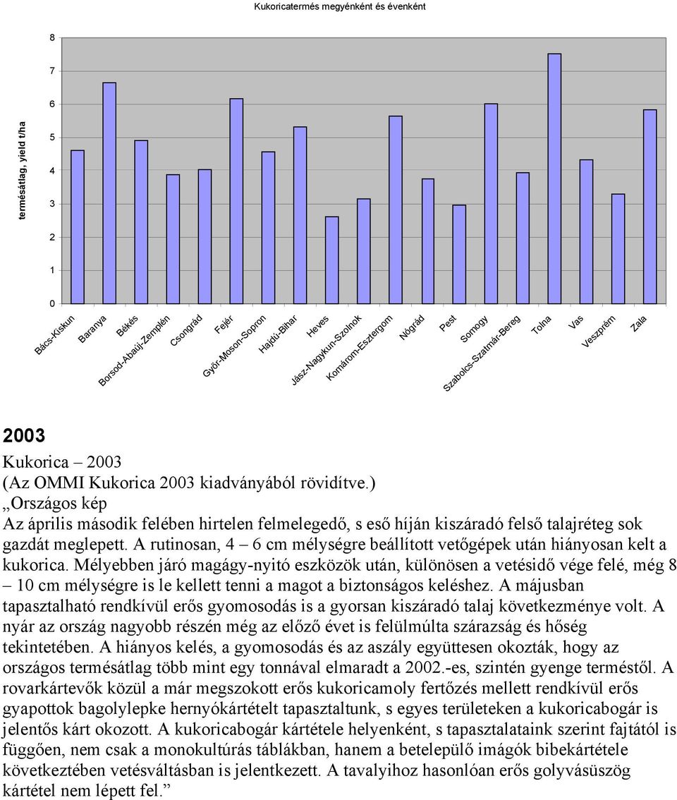 ) Országos kép Az április második felében hirtelen felmelegedő, s eső híján kiszáradó felső talajréteg sok gazdát meglepett.