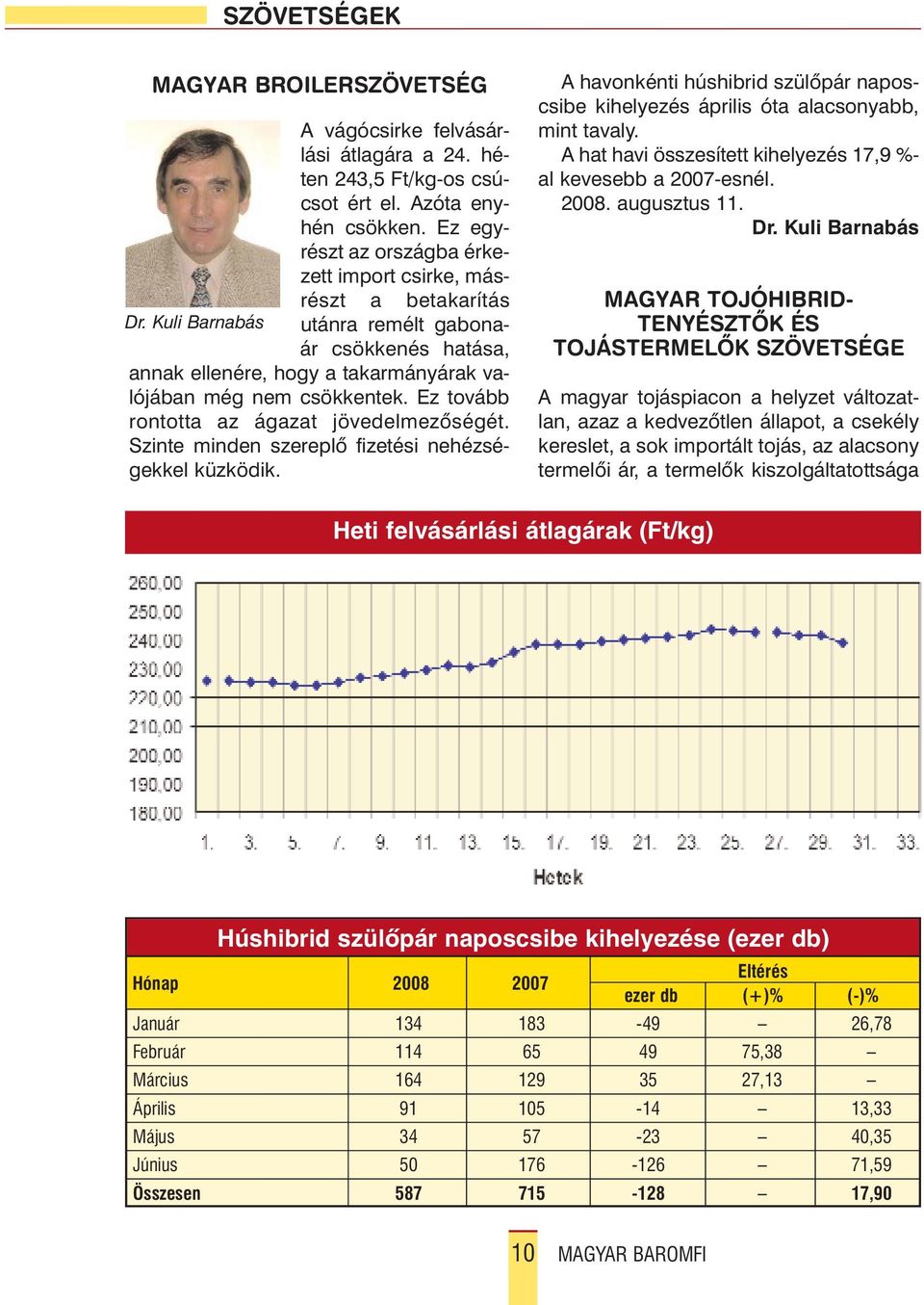 Ez tovább rontotta az ágazat jövedelmezôségét. Szinte minden szereplô fizetési nehézségekkel küzködik. A havonkénti húshibrid szülôpár naposcsibe kihelyezés április óta alacsonyabb, mint tavaly.