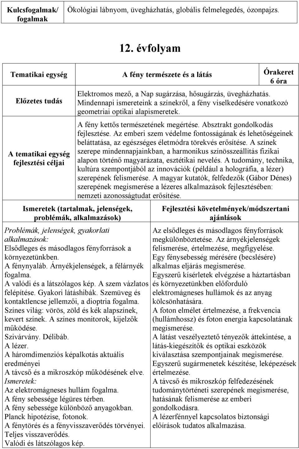 Mindennapi ismereteink a színekről, a fény viselkedésére vonatkozó geometriai optikai alapismeretek. A fény kettős természetének megértése. Absztrakt gondolkodás fejlesztése.