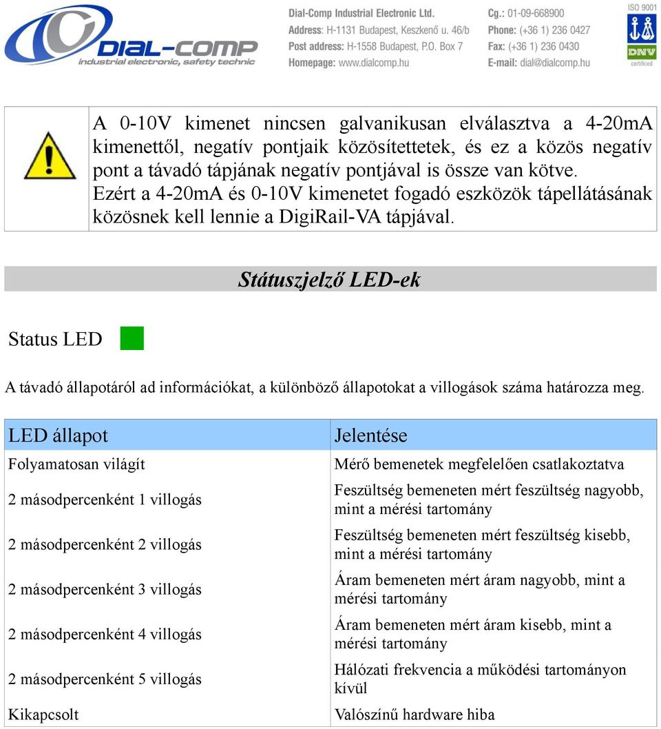 Státuszjelző LED-ek Status LED A távadó állapotáról ad információkat, a különböző állapotokat a villogások száma határozza meg.