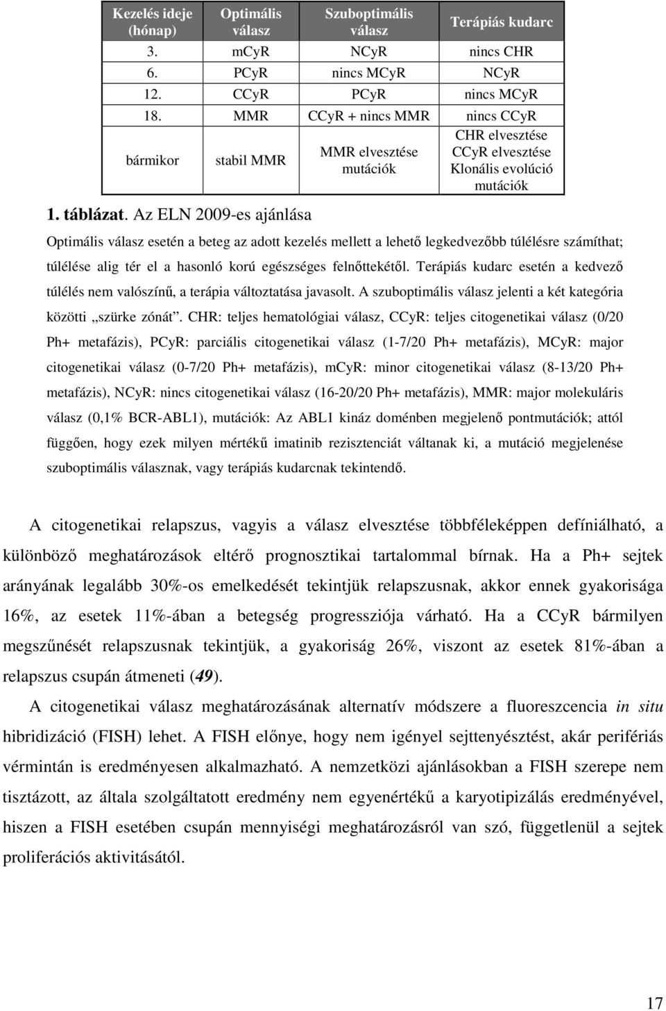 Az ELN 2009-es ajánlása Optimális válasz esetén a beteg az adott kezelés mellett a lehető legkedvezőbb túlélésre számíthat; túlélése alig tér el a hasonló korú egészséges felnőttekétől.