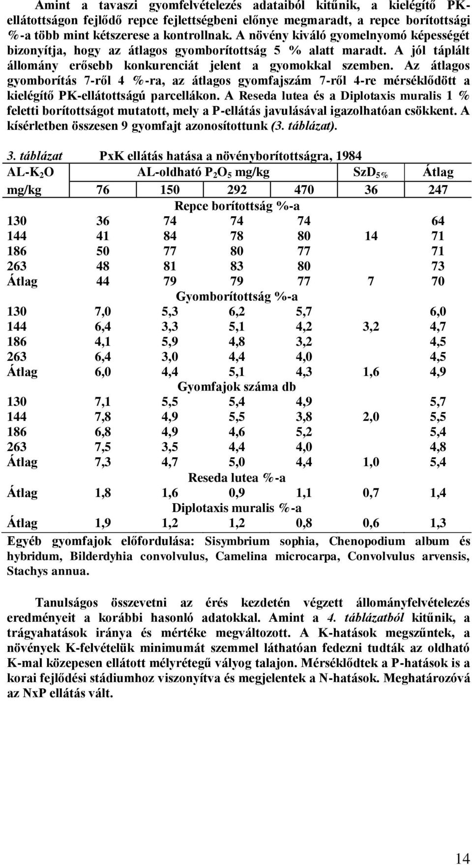 Az átlagos gyomborítás 7-ről 4 %-ra, az átlagos gyomfajszám 7-ről 4-re mérséklődött a kielégítő PK-ellátottságú parcellákon.