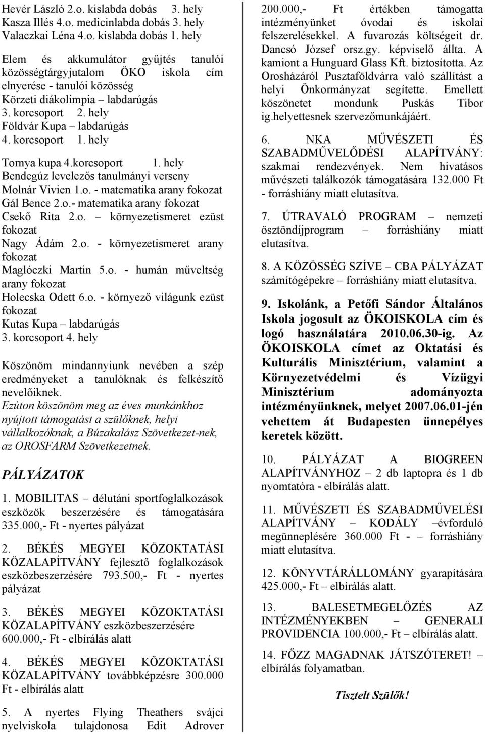 hely Tornya kupa 4.korcsoport 1. hely Bendegúz levelezős tanulmányi verseny Molnár Vivien 1.o. - matematika arany Gál Bence 2.o.- matematika arany Csekő Rita 2.o. környezetismeret ezüst Nagy Ádám 2.o. - környezetismeret arany Maglóczki Martin 5.