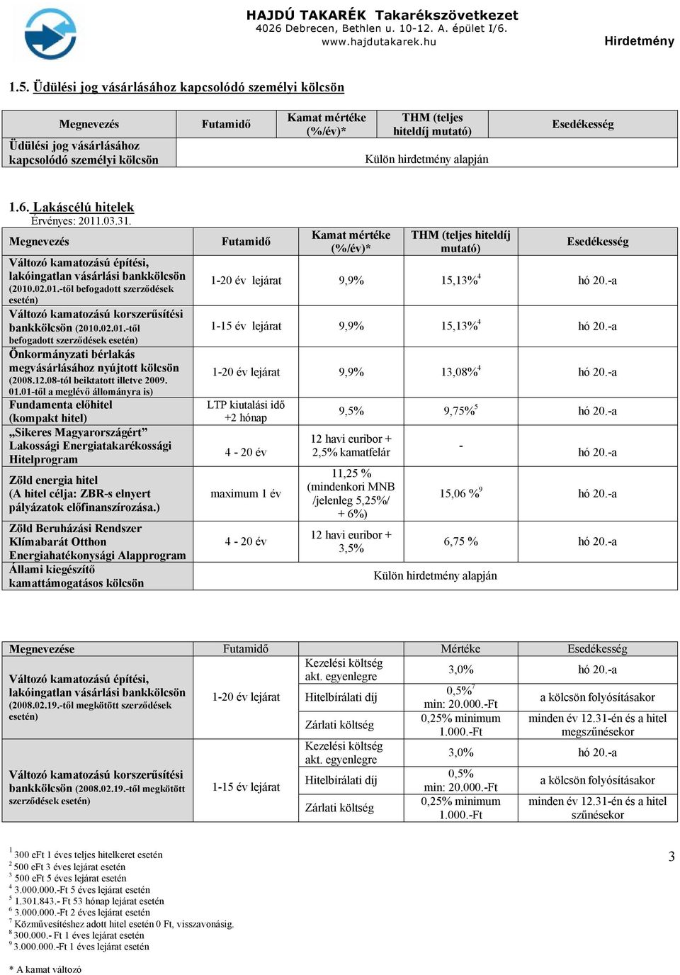 02.01.-től befogadott szerződések esetén) Önkormányzati bérlakás megvásárlásához nyújtott kölcsön (2008.12.08-tól beiktatott illetve 2009. 01.