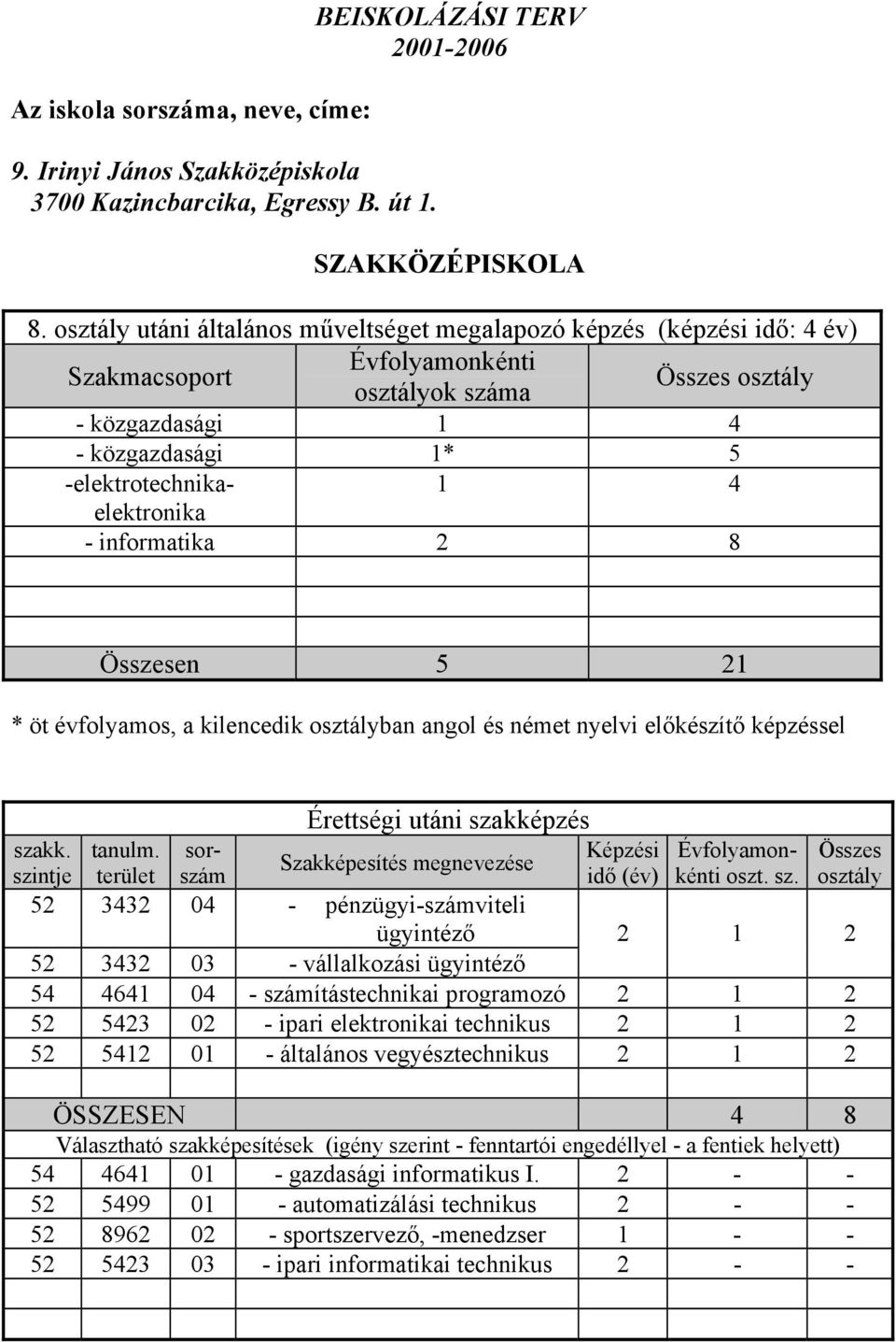 informatika 2 8 Érettségi utáni sza