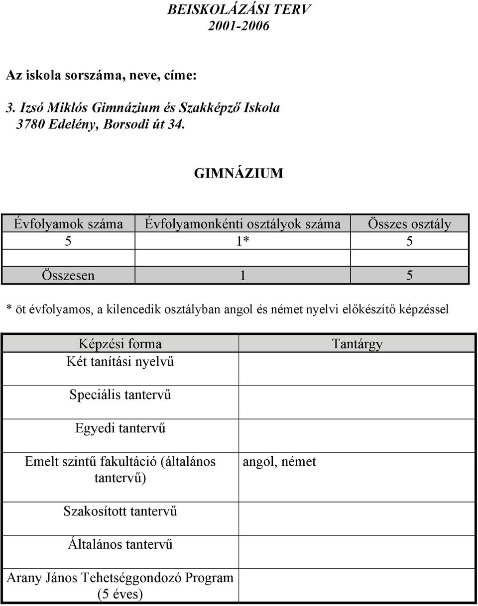 osztályban angol és német nyelvi előkészítő képzéssel Képzési forma Két tanítási nyelvű Tantárgy Speciális