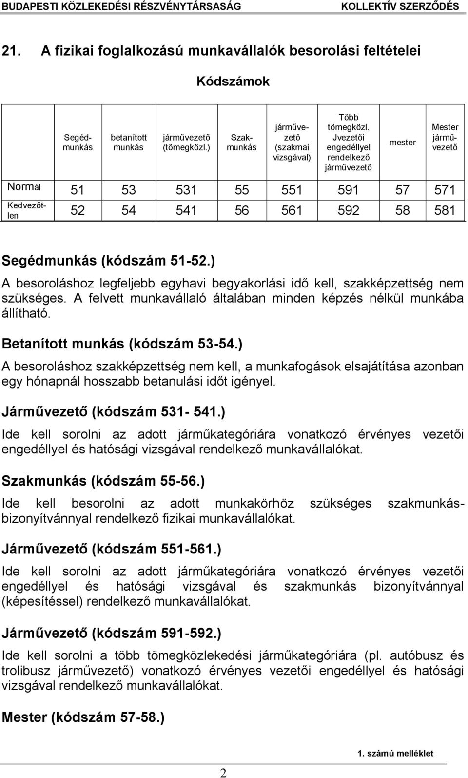 ) A besoroláshoz legfeljebb egyhavi begyakorlási idő kell, szakképzettség nem szükséges. A felvett munkavállaló általában minden képzés nélkül munkába állítható. Betanított munkás (kódszám 53-54.