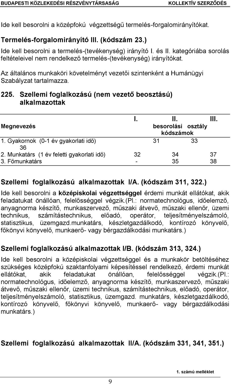 Szellemi foglalkozású (nem vezető beosztású) alkalmazottak I. II. III. Megnevezés besorolási osztály kódszámok 1. Gyakornok (0-1 év gyakorlati idő) 31 33 36 2.