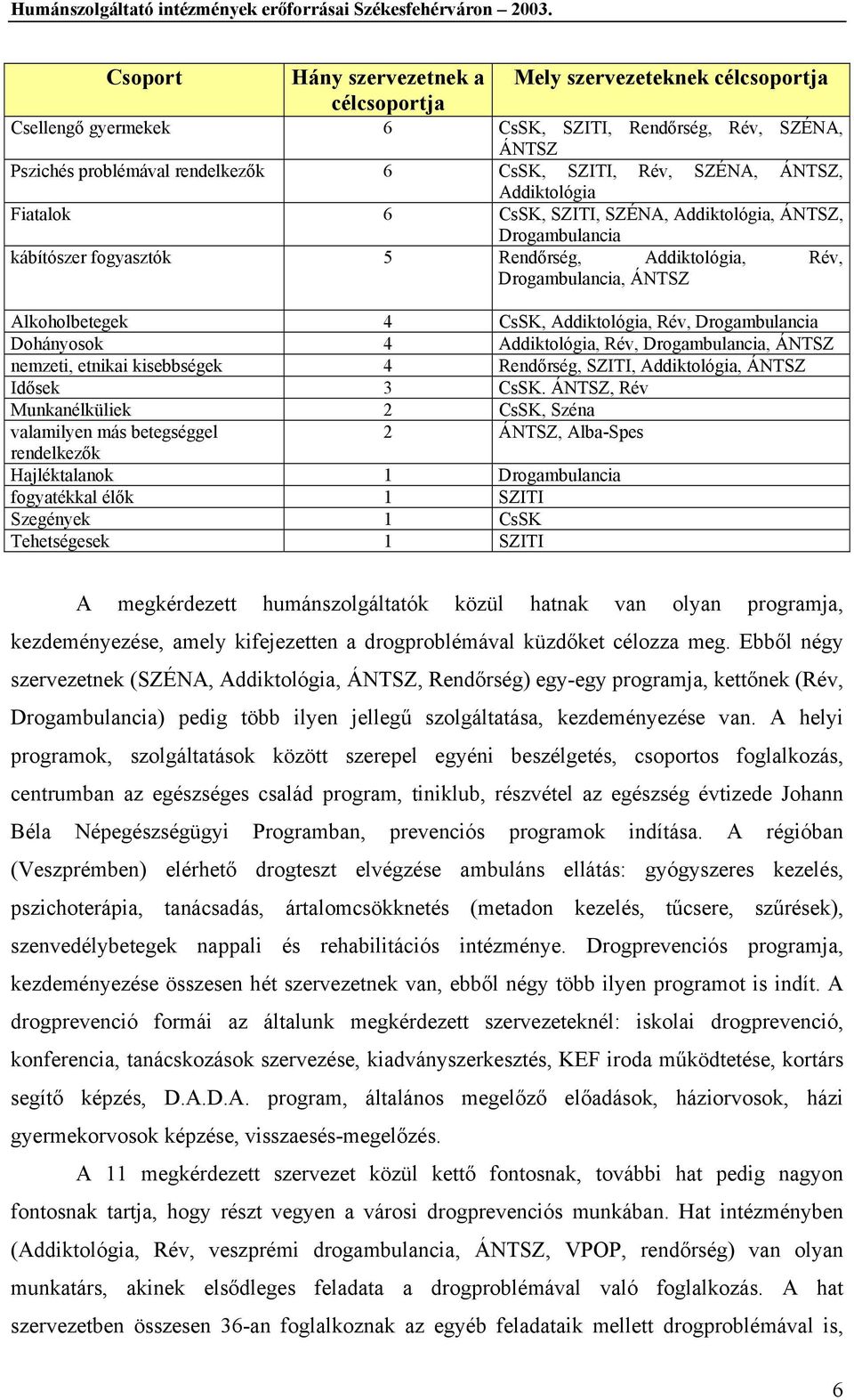 Rév, Drogambulancia Dohányosok 4 Addiktológia, Rév, Drogambulancia, ÁNTSZ nemzeti, etnikai kisebbségek 4 Rendőrség, SZITI, Addiktológia, ÁNTSZ Idősek 3 CsSK.