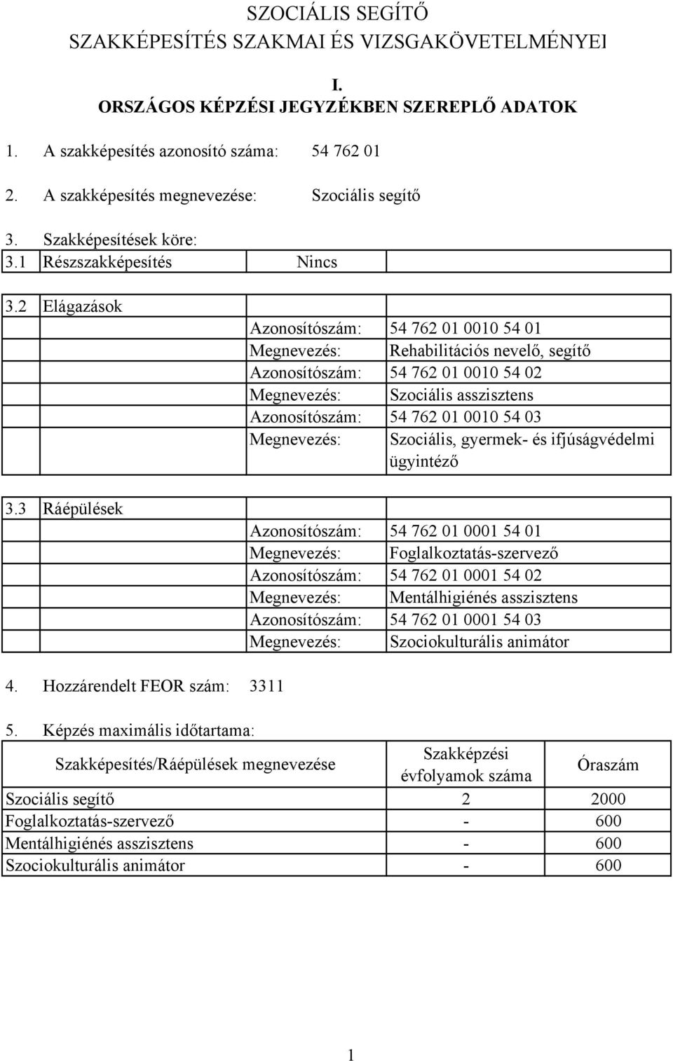 Hozzárendelt FEOR szám: Nincs Azonosítószám: 54 762 01 0010 54 01 Megnevezés: Rehabilitációs nevelő, segítő Azonosítószám: 54 762 01 0010 54 02 Megnevezés: Szociális asszisztens Azonosítószám: 54 762