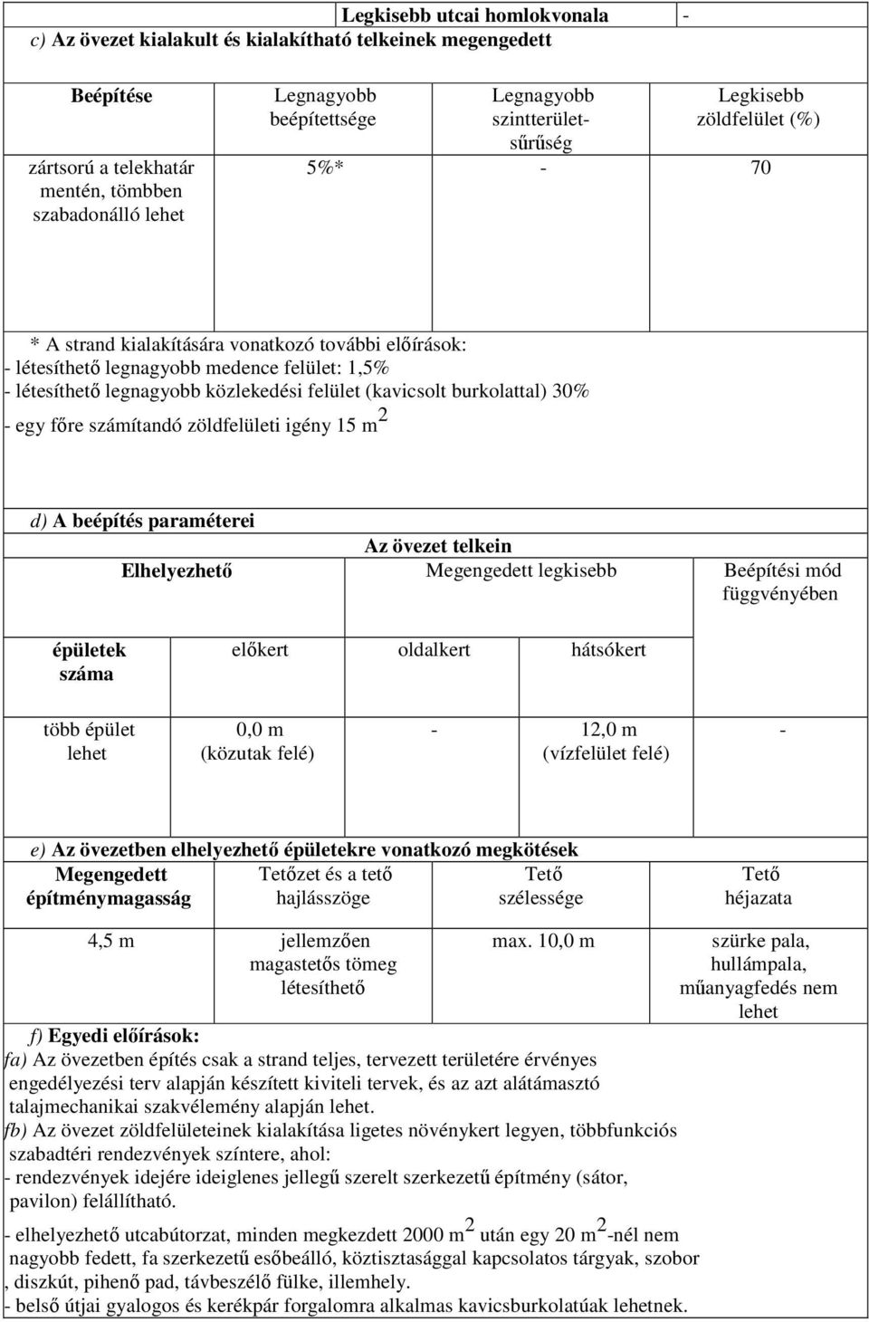 burkolattal) 30% - egy fıre számítandó zöldfelületi igény 15 m 2 d) A beépítés paraméterei Az övezet telkein Elhelyezhetı Megengedett legkisebb Beépítési mód függvényében épületek száma elıkert