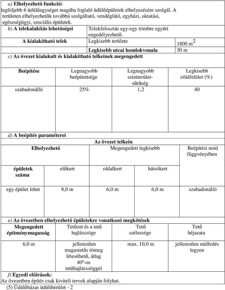 A kialakítható telek Legkisebb területe 1800 m 2 Legkisebb utcai homlokvonala 30 m c) Az övezet kialakult és kialakítható telkeinek megengedett Beépítése beépítettsége szintterületsőrőség Legkisebb