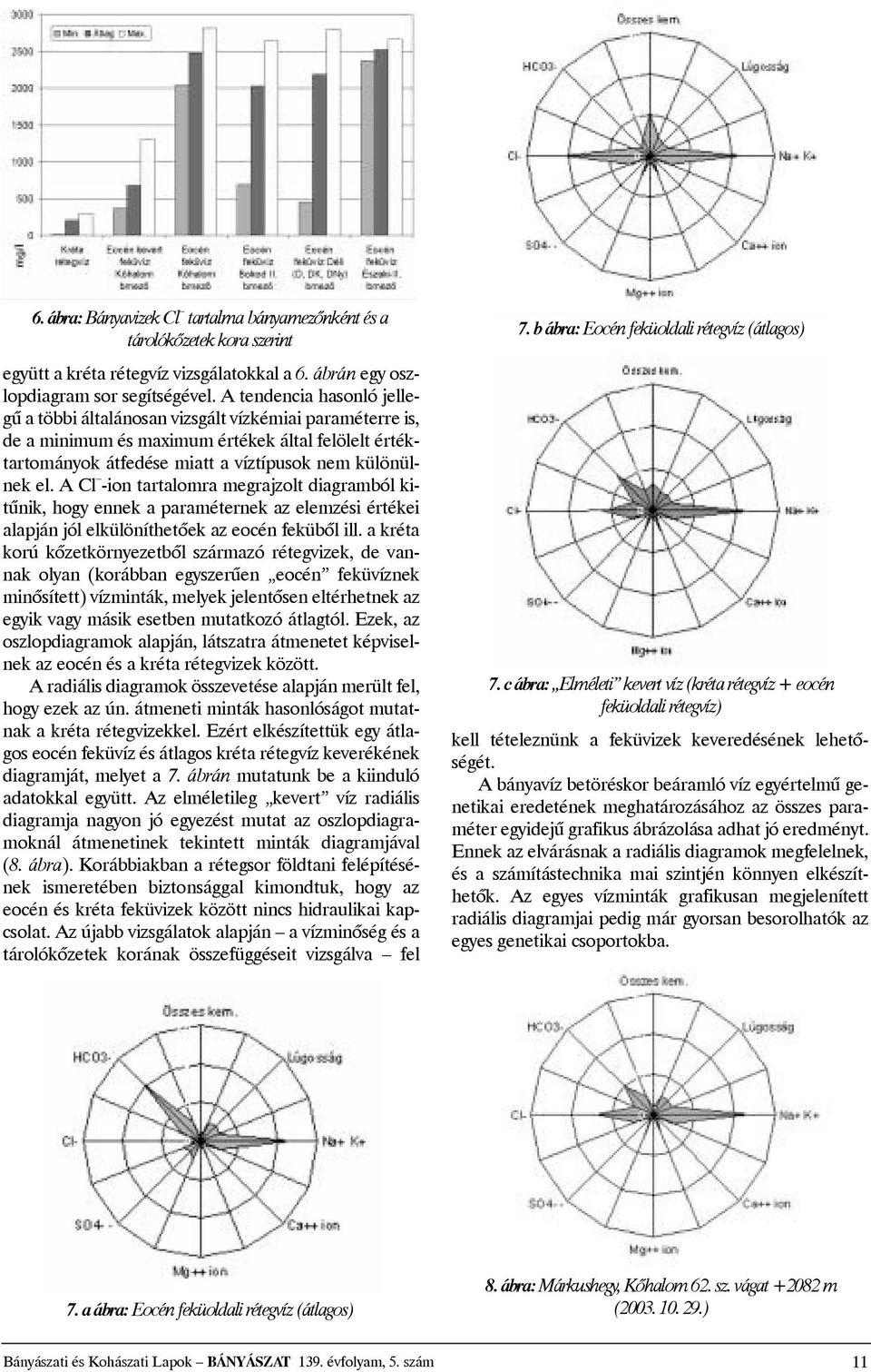 acl -ion tartalomra megrajzolt diagramból kitûnik, hogy ennek aparaméternek az elemzési értékei alapjánjólelkülöníthetõekazeocénfekübõlill.