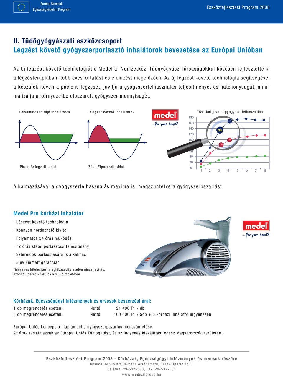 Az új légzést követő technológia segítségével a készülék követi a páciens légzését, javítja a gyógyszerfelhasználás teljesítményét és hatékonyságát, minimalizálja a környezetbe elpazarolt gyógyszer