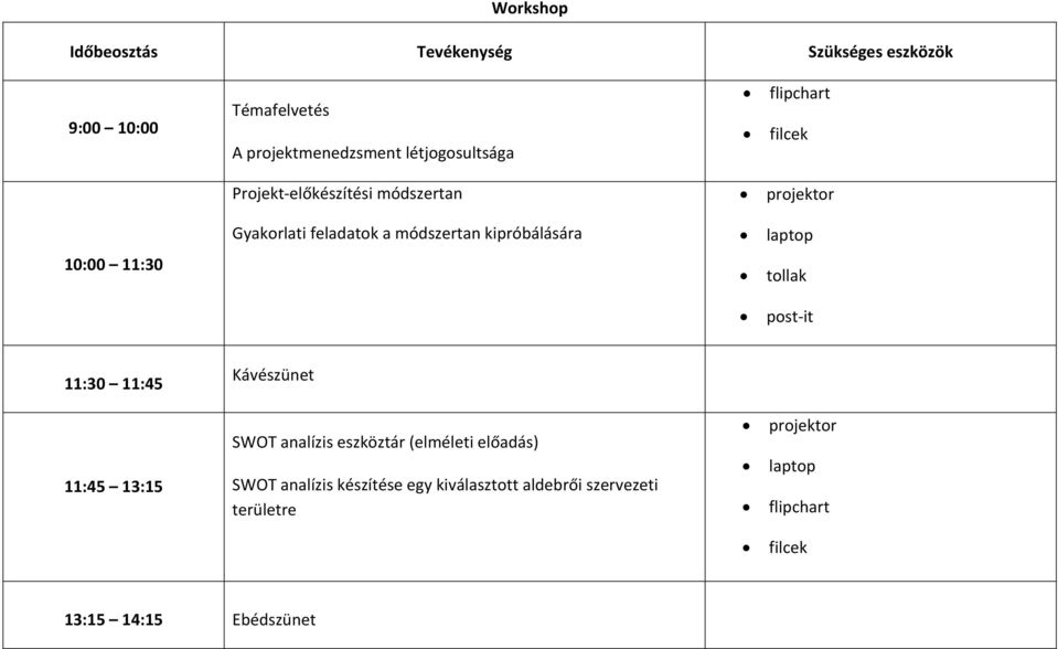 10:00 11:30 tollak post it 11:30 11:45 Kávészünet 11:45 13:15 SWOT analízis eszköztár (elméleti előadás) SWOT