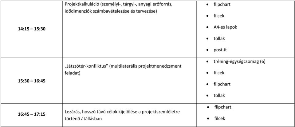 konfliktus (multilaterális projektmenedzsment feladat) tréning egységcsomag (6) filcek flipchart