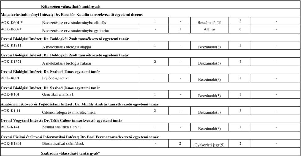 Dr. Boldogkői Zsolt tanszékvezető egyetemi tanár AOK-K1311 A molekuláris biológia alapjai Beszámoló(3) Orvosi Biológiai Intézet; Dr.