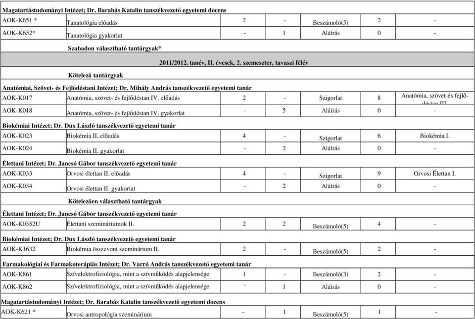 2011/2012. tanév, II. évesek, 2. szemeszter, tavaszi félév Anatómiai, Szövet- és Fejlődéstani Intézet; Dr. Mihály András tanszékvezető egyetemi tanár AOK-K017 Anatómia, szövet- és fejlődéstan IV.