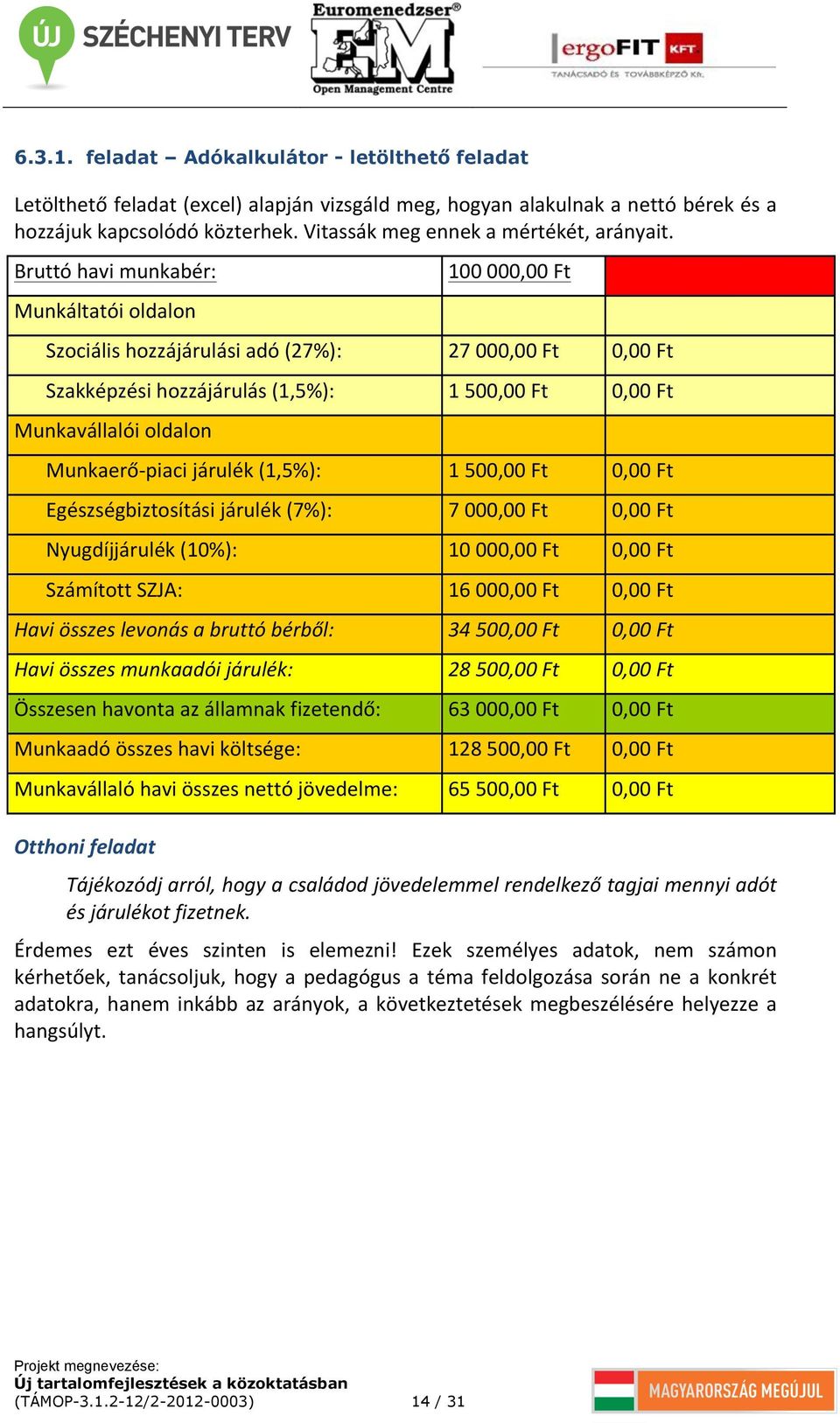 Bruttó havi munkabér: Munkáltatói oldalon 100 000,00 Ft Szociális hozzájárulási adó (27%): 27 000,00 Ft 0,00 Ft Szakképzési hozzájárulás (1,5%): 1 500,00 Ft 0,00 Ft Munkavállalói oldalon Munkaerő-