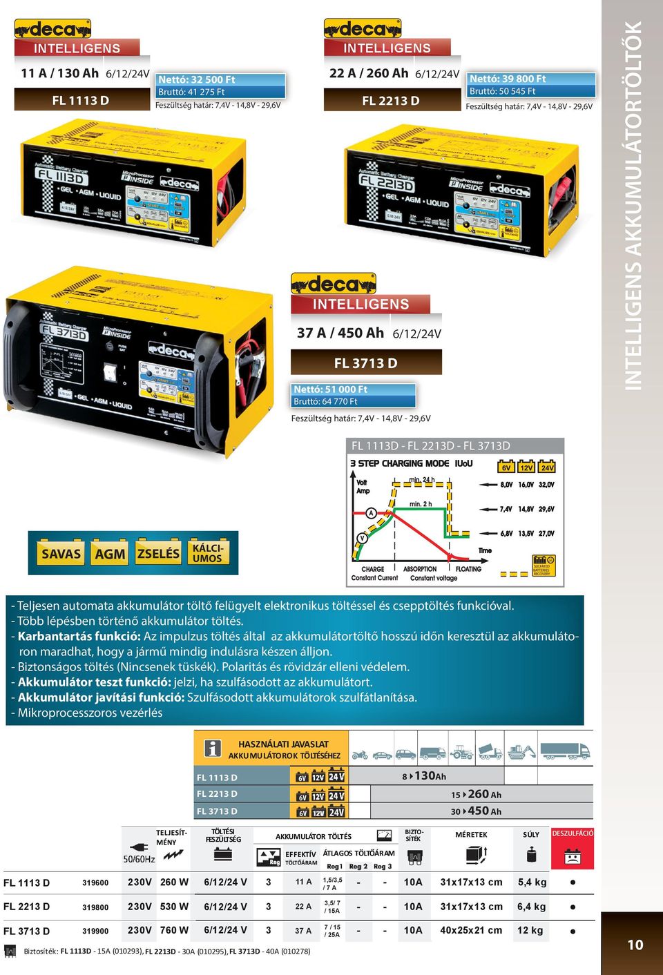 BATTERIES RECOVERY Teljesen automata akkumulátor töltő felügyelt elektronikus töltéssel és csepptöltés funkcióval. Több lépésben történő akkumulátor töltés.