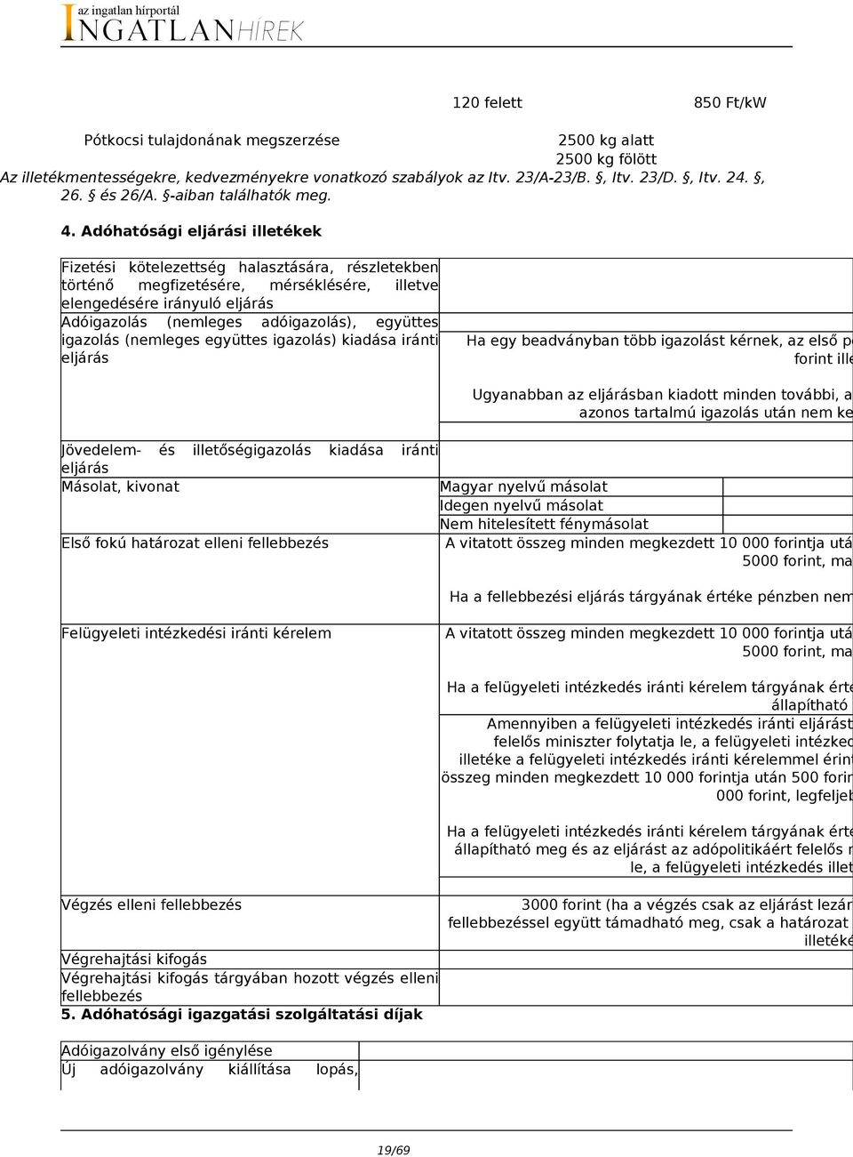 Adóhatósági eljárási illetékek Fizetési kötelezettség halasztására, részletekben történő megfizetésére, mérséklésére, illetve elengedésére irányuló eljárás Adóigazolás (nemleges adóigazolás),