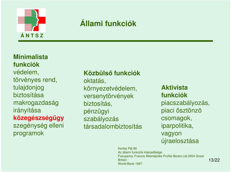 szabályozás társadalombiztosítás Aktivista funkciók piacszabályozás, piaci ösztönző csomagok, iparpolitika, vagyon