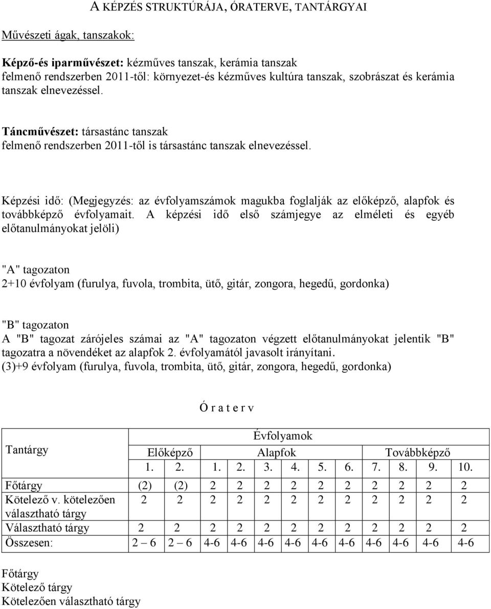 Képzési idő: (Megjegyzés: az évfolyamszámok magukba foglalják az előképző, alapfok és továbbképző évfolyamait.