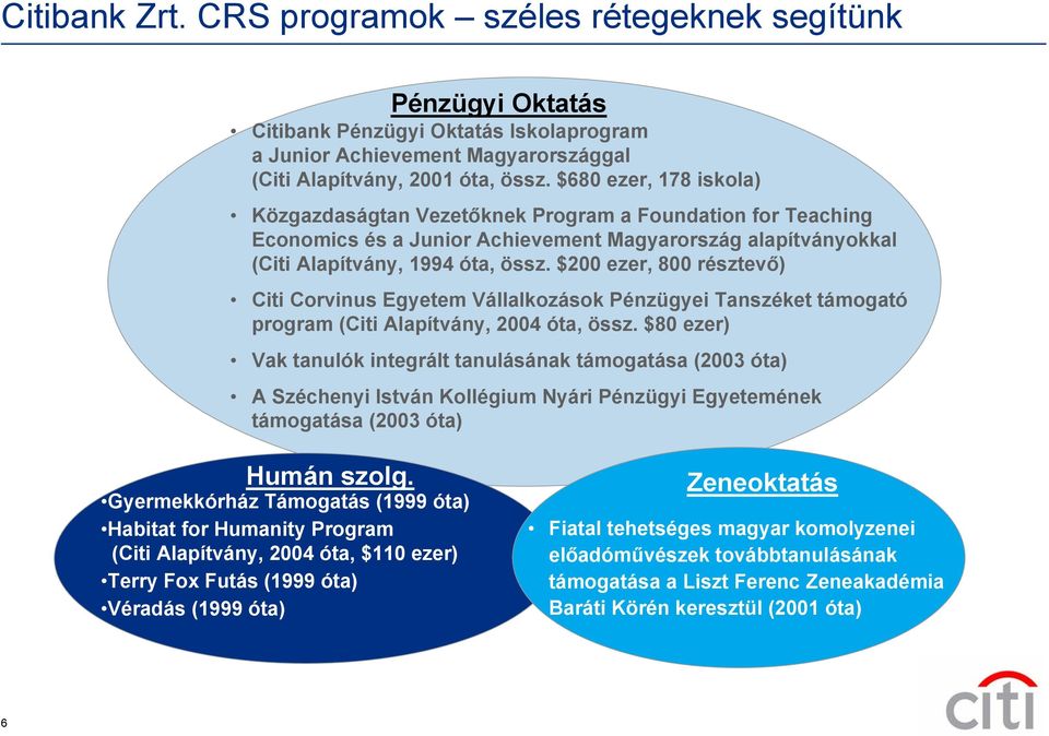 $200 ezer, 800 résztevő) Citi Corvinus Egyetem Vállalkozások Pénzügyei Tanszéket támogató program (Citi Alapítvány, 2004 óta, össz.