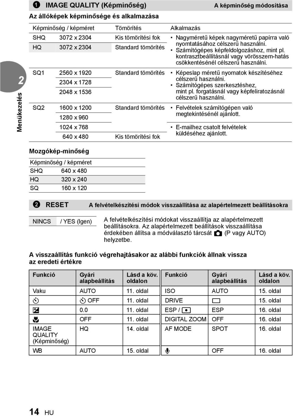 kontrasztbeállításnál vagy vörösszem-hatás csökkentésénél célszerű használni. SQ1 2560 x 1920 Standard tömörítés Képeslap méretű nyomatok készítéséhez 230 x 1728 208 x 1536 célszerű használni.