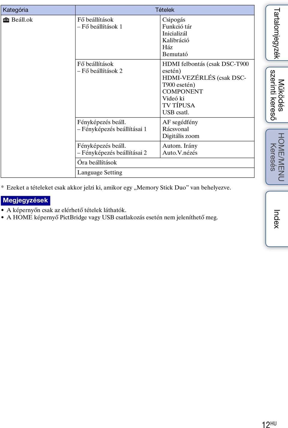 COMPONENT Videó ki TV TÍPUSA USB csatl. AF segédfény Rácsvonal Digitális zoom Autom. Irány Auto.V.nézés * Ezeket a tételeket csak akkor jelzi ki, amikor egy Memory Stick Duo van behelyezve.