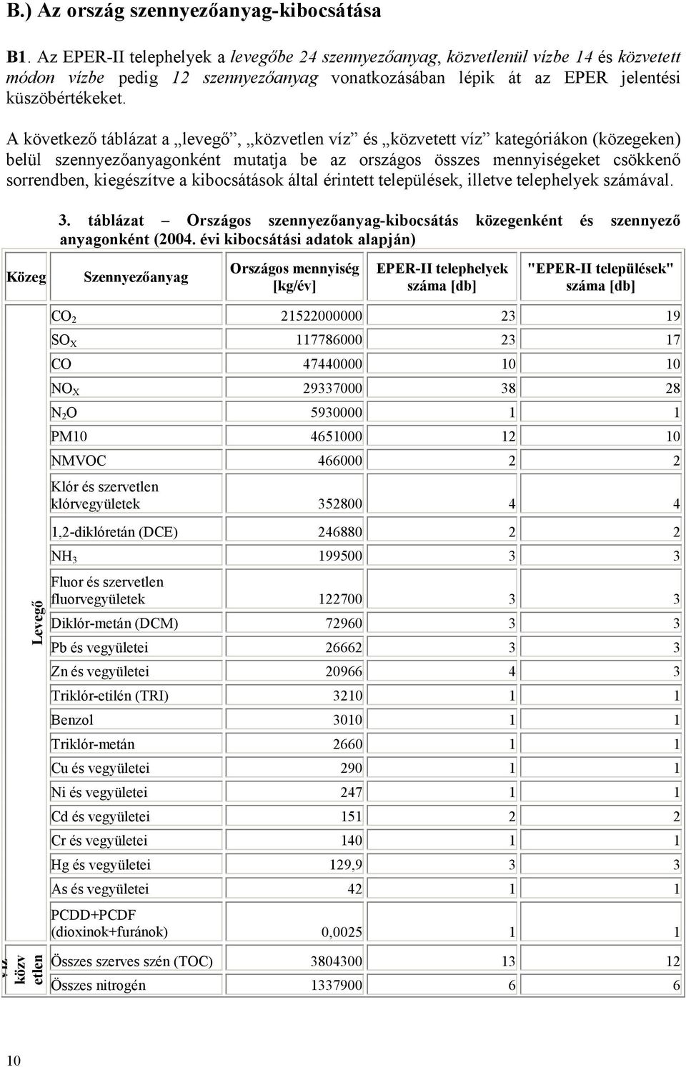 A következő táblázat a levegő, közvetlen víz és közvetett víz kategóriákon (közegeken) belül szennyezőanyagonként mutatja be az országos összes mennyiségeket csökkenő sorrendben, kiegészítve a