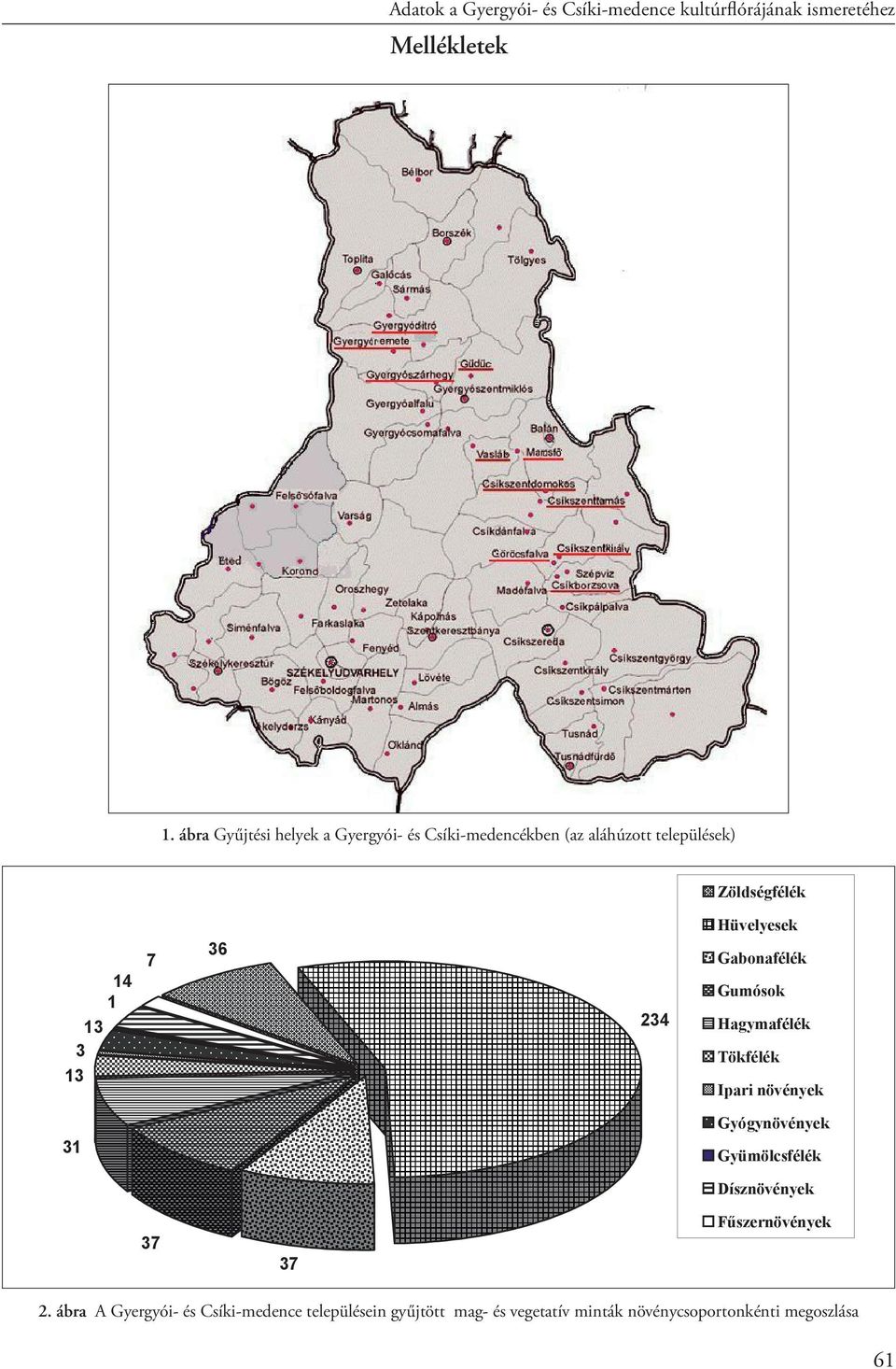 234 Hüvelyesek Gabonafélék Gumósok Hagymafélék Tökfélék Ipari növények 3 Gyógynövények Gyümölcsfélék