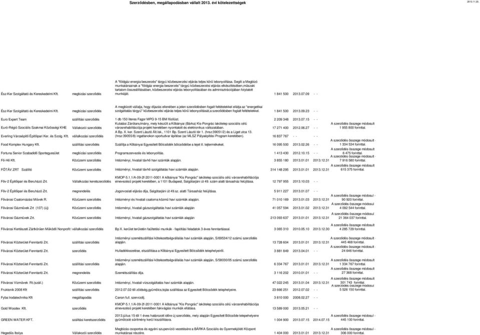 adminisztrációjában folytatott munkáját. 1 841 500 2013.07.09 - - Ész-Ker Szolgáltató és Kereskedelmi Kft.