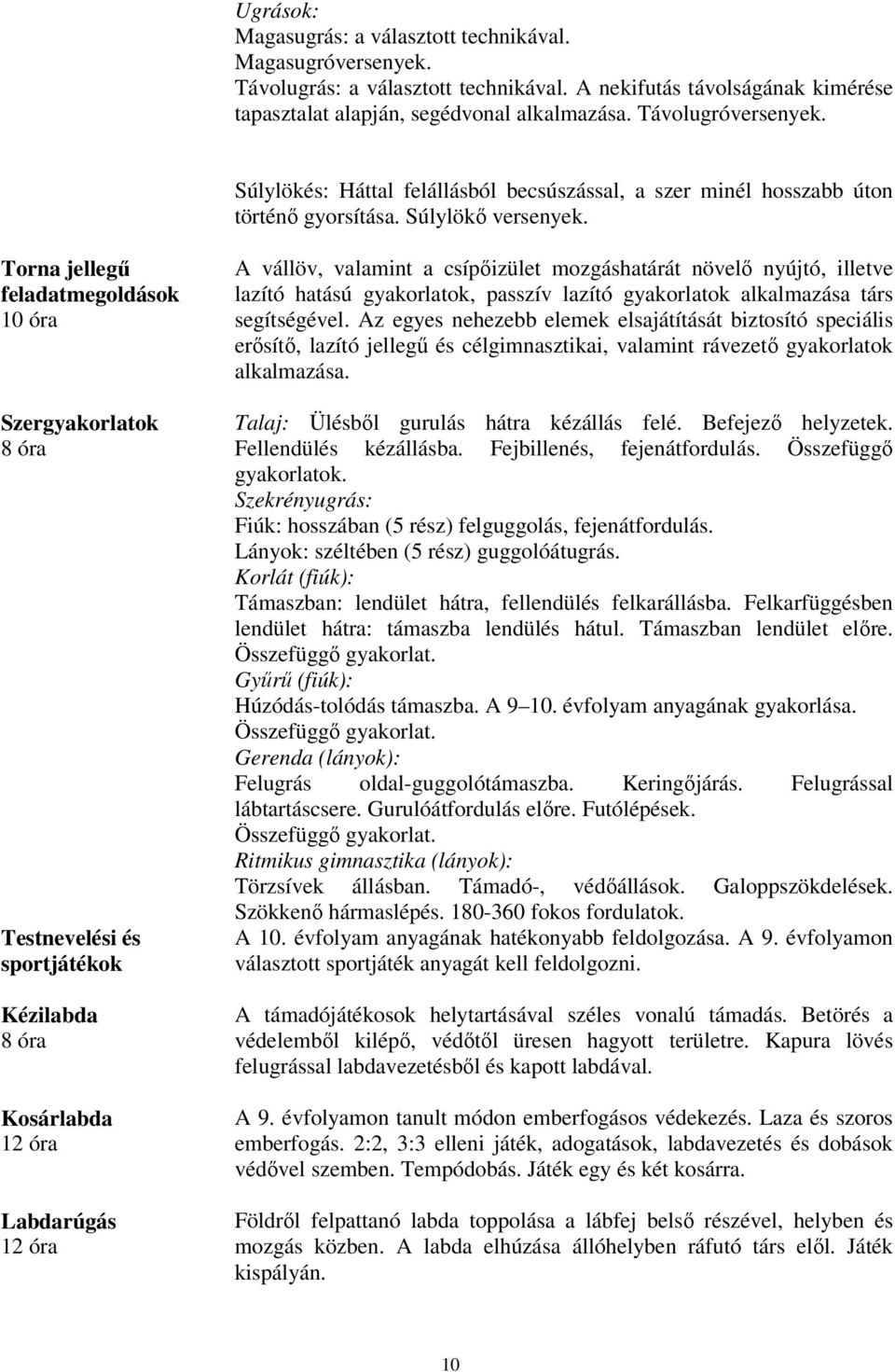 Torna jellegű feladatmegoldások 10 óra Szergyakorlatok Testnevelési és sportjátékok Kézilabda Kosárlabda 12 óra Labdarúgás 12 óra A vállöv, valamint a csípőizület mozgáshatárát növelő nyújtó, illetve